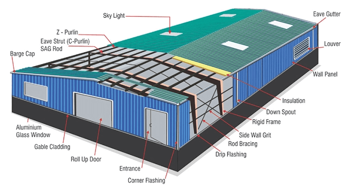 Light Steel Structure Agricultural Warehouse Fabrication Customized
