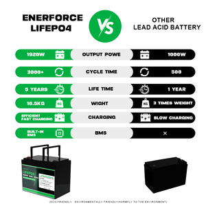 Enerforce 12 v Deep Cycle Solar Marine Volt Lithium Ion <b>Batteries</b> <b>12V</b> 100ah <b>Battery</b> - Product Image 4