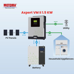 <span class=keywords><strong>Inversor</strong></span> de Energía Solar de 1500W 12V DC a 220V AC, Onda Sinusoidal Pura/Modificada Opcional, para Aplicaciones Fuera de la Red, OEM, ODM, Venta al Por Mayor - Product Image 3