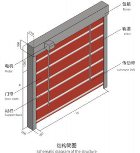 Fabricant de portes industrielles Haotian, portes sectionnelles automatiques en acier inoxydable de haute qualité avec indice de résistance au feu de 2 heures, levage en hauteur - Product Image 4