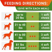 Suppléments nutritionnels probiotiques pour chiens OEM pour soulager les allergies, la diarrhée, les flatulences, la constipation et améliorer l'immunité du chien