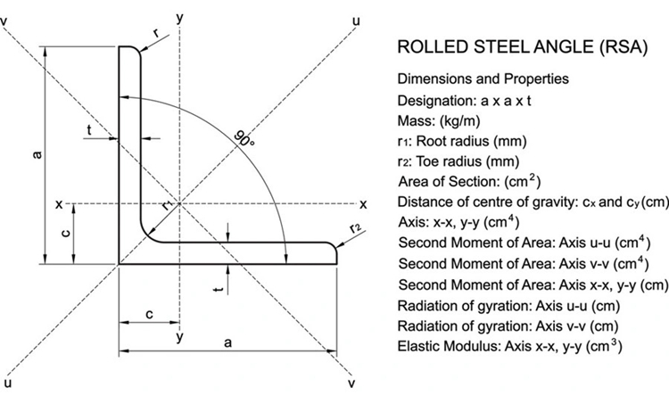 Angle laminé à chaud de l'acier inoxydable 321 de l'acier au carbone 316 de cornière de l'approvisionnement a53 q235 q345