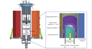 Lò khí hóa khí tĩnh không khí nitơ và khí <span class=keywords><strong>argon</strong></span> 1800 ℃   Lò ống nhỏ với khí hydro - Product Image 2
