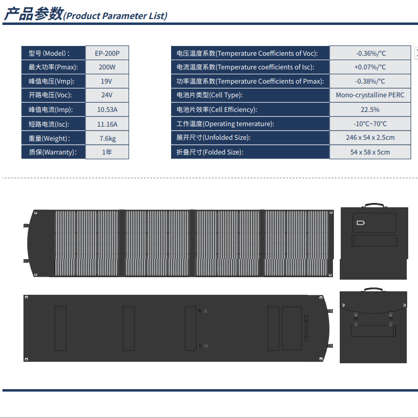 PV200