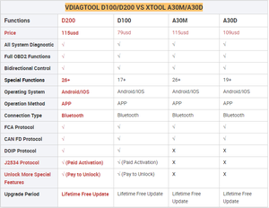 Nouveaux outils de diagnostic automobile 2026 VDIAGTOOL D200 sans fil BT, analyse complète du système, <span class=keywords><strong>scanner</strong></span> bidirectionnel OBD2, mise à jour gratuite, PK XTOOL A30M - Product Image 6