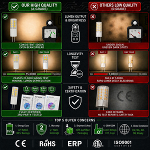 Ampoule céramique G4 2,5W 250-300LM SMD 2835 Sanan 120lm/W AC DC 12V 360 degrés 2700K-7000K 15000H 2 ans ETL RoHS CE Bureau - Product Image 6