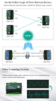 Passerelle IoT personnalisable MQTT Modbus RTU RS485 avec prise en charge Ethernet, 6DI 2PIN 4DO 4AI IO