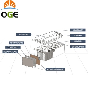 젤 2v 100ah 200ah 나라다 배터리 가격 파키스탄 - Product Image 4