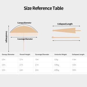 Sombrilla <span class=keywords><strong>de</strong></span> paja <span class=keywords><strong>de</strong></span> palma para la playa 3M tamaño portátil compacto uso al aire libre para patio playa y actividades sombrilla <span class=keywords><strong>de</strong></span> playa - Product Image 2