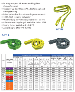 Dây đai nâng hàng bằng vải polyester chịu lực cao, chứng nhận CE, 1-12 tấn, dạng dẹt/tròn - Product Image 3