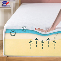Kasur Matras Busa Memori Gel Ramah Lingkungan, Dapat Dilepas, Terkompresi, Dalam Kotak, Ukuran Twin, King, Queen (Grosir)
