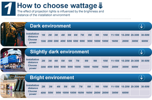 TMUT publicidad calle proyector 40W LED Gobo proyector agua efecto luz - Product Image 5