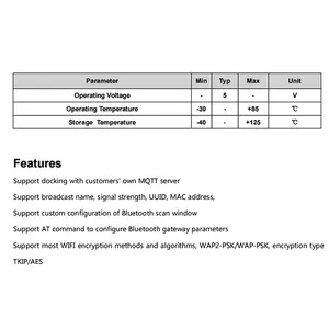 Custom מקבלים Cansec Gw סדרת אלחוטי Wifi Ble Ibeacon Gateway כחול שן Ttlock Gateway