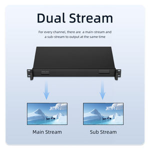 4 canales SRT RTMP RTSP H.265 H.264 SDI caja de tarjeta de captura de vídeo codificador 1U Rack NVR Vmix Youtube <span class=keywords><strong>Facebook</strong></span> IPTV - Product Image 5