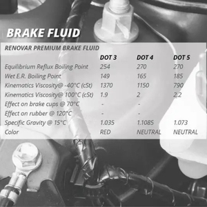 Huile de base pour liquide de frein Dot 5 de qualité supérieure Lubrifiant automobile haute performance avec d'excellentes propriétés adhésives Lubrifiant JP - Product Image 5