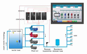 Gestionnaire de pompe à écran tactile HBDTECH série <span class=keywords><strong>CPC</strong></span> 7 pouces pour un contrôle constant de la pression de l'eau - Product Image 5