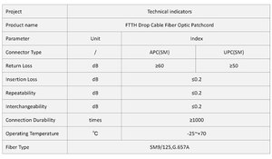 Cable de Conexión LC FTTH OEM/ODM, Pigtail de Fibra Óptica LC UPC 2.0mm, Conector Tipo Pigtail, SC ST FC PC UPC APC - Product Image 5