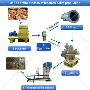 Ligne complète de granulation OCEAN pour biomasse de bambou et de coques, machine verticale de fabrication de granulés de sciure de chêne et de paille de bois - Product Image 2
