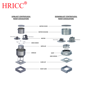 380V DWT dakventilator is geschikt voor industriële installaties, roestvrijstalen axiale dakventilator - Product Image 6