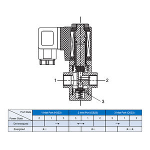 COVNA DN10 3/8 pouce 3 voies 12V Fonctionnement universel à action directe Mini électrovanne en acier inoxydable pour air et eau - Product Image 1