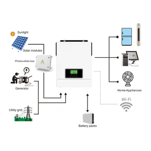 Model baru seri SML 12VDC 1600W ,24VDC 3000W PV 30-400VDC 80A MPPT Hybrid solar inverter untuk sistem penyimpanan energi