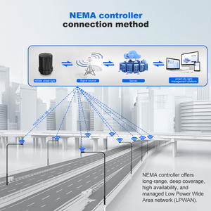 Gebosun weclouds iốt 4G/LTE NEMA ánh sáng đường phố điều khiển tự động Dimmer với Thông Minh Đường Hầm chiếu sáng đèn điều khiển - Product Image 5
