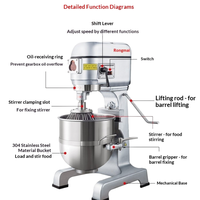 Batteur Mélangeur Industriel Commercial 10L 20L 30L 60L 80L pour Cuisine, Robot Pâtissier Planétaire pour Pâtes, Pains et Gâteaux