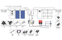 Connecteur de câble solaire PV mâle/femelle étanche IP68 1500V de haute qualité, DC-DC 50A en alliage de cuivre certifié pour système d'énergie solaire