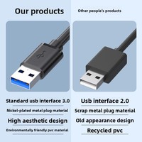 Câble d'extension USB 3.0 mâle-femelle en cuivre étamé personnalisé 1m 1.5m 2m 3m 5m pour ordinateur, clé USB, souris, clavier, imprimante
