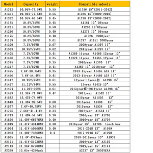 11.4V WDX0R Batterie D'ordinateur Portable Pour DELL Latitude 3180 3189 3390 <span class=keywords><strong>Vostro</strong></span> 14 5468 15 <span class=keywords><strong>5568</strong></span> Inspiron 13 5379 5368 17 5767 5770 WDXOR - Product Image 4