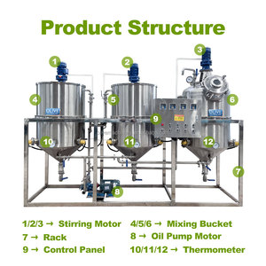 Máy lọc dầu ăn quy mô nhỏ, máy lọc dầu hướng dương, nhà máy lọc dầu cọ thô - Product Image 3