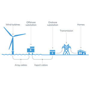 Tua Bin Gió Nhà Máy Giá <span class=keywords><strong>7000W</strong></span> 9000W 48V 96V 120V 240V sử dụng nhà máy Điện Gió Máy phát điện - Product Image 4
