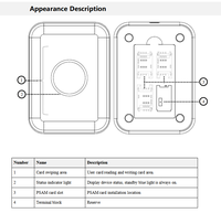 Encodeur de cartes pour système de verrouillage de porte électronique RFID, prend en charge les cartes IC intelligentes 13,56 MHz pour système de contrôle d'accès, lecteur de cartes intelligentes