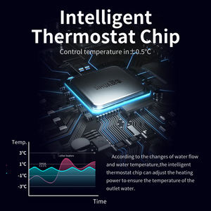 Scaldabagno Elettrico SiHUA da 22L/25L a Basso Consumo, Montaggio a Parete, Design Moderno per <span class=keywords><strong>Bagno</strong></span> - Product Image 3