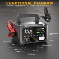 Démarreur de batterie 24V pour camion et moto, portable, robuste, chargeur de batterie, booster, compresseur d'air, charge rapide 6000A