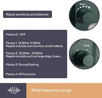 Répulsif Solaire Ultrasonique pour Animaux, Modèle Amélioré 2026, en ABS Robuste, Rechargeable par USB, pour Usage Extérieur, Contre Souris, Chats, Martres et Oiseaux