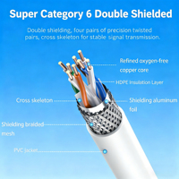 Kabel Ethernet PVC Tembaga Berlapis Timah Berpelindung Ganda Abu-abu 8 Pin RJ45 Cat6 Kustom 1.5M 600V RoHS/ untuk ISO9001 Merek YDR