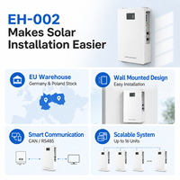 Batterie LiFePO4 murale élégante 51,2 V 100 Ah, stock local UE, stockage d'énergie domestique sûr et fiable pour système solaire, gain de place