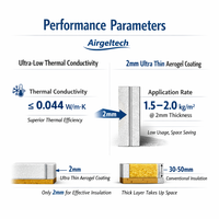 Revêtement d'isolation thermique en aérogel appliqué au tampon pour la protection thermique des surfaces de bâtiment