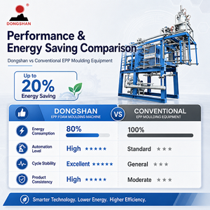 Máquina <span class=keywords><strong>de</strong></span> Moldeo <span class=keywords><strong>de</strong></span> Espuma EPP <span class=keywords><strong>de</strong></span> Ahorro Energético con Sistema <span class=keywords><strong>de</strong></span> Vacío y Caja <span class=keywords><strong>de</strong></span> Control PLC para la Producción <span class=keywords><strong>de</strong></span> <span class=keywords><strong>Cajas</strong></span> <span class=keywords><strong>de</strong></span> Embalaje Reutilizables - Product Image 3