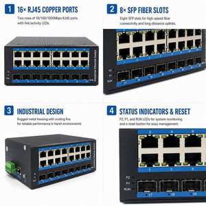 Switch Ethernet industriel géré 16 ports Gigabit 8 SFP, montage sur rail DIN, sans ventilateur, switch réseau L2, boîtier métallique, large plage de température - Product Image 3