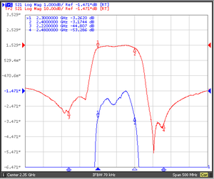 एंटेनस्टार ts005 2300-2400mhz उच्च दमन ध्वनिक फिल्टर. 5g iot रडार बेस स्टेशन समर्पित घटक - Product Image 4