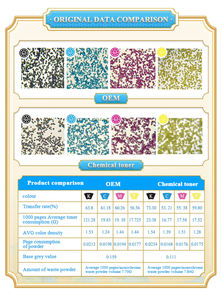 Cartouche de toner couleur en plastique compatible Ricoh SPC3260 SP C3260 pour copieurs MP C3260 C5560 SDC555 LC155 en vrac - Product Image 3