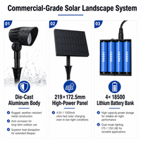 Projecteurs solaires LED d'extérieur, éclairage paysager 3-en-1, lampes à piquet pour jardin, allée, cour, patio, décoration de voie d'accès