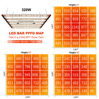 Stock UE - Lampe de culture LED dimmable à spectre complet pour intérieur, avec fonction Daisy Chain, LM282B 320W