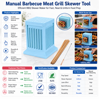 Outil de cuisson manuel en plastique pour brochettes de viande avec logo personnalisé, ensemble de kebab BBQ OEM ODM, écologique, vente en gros