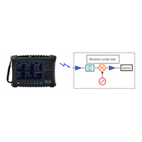 Ceyear 1433E Handheld Signal Generator 1MHz-26.5GHz Frequency Resolution Analog Sine Waveform 3-Year Warranty Amplitude
