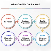Dropshipping Produits les plus vendus 2025 Shopify Etsy WooCommerce Agent d'exécution Dropshipping Fournisseurs