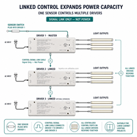 Driver LED à contrôle centralisé pour éclairage d'armoires, alimentation à tension constante 12V 24V 36W 60W CE UL FREE36-21
