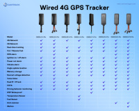 Traceur GPS étanche IP67 pour voiture, moto, flotte, anti-vol, alerte intelligente, suivi en temps réel, protocole GT06